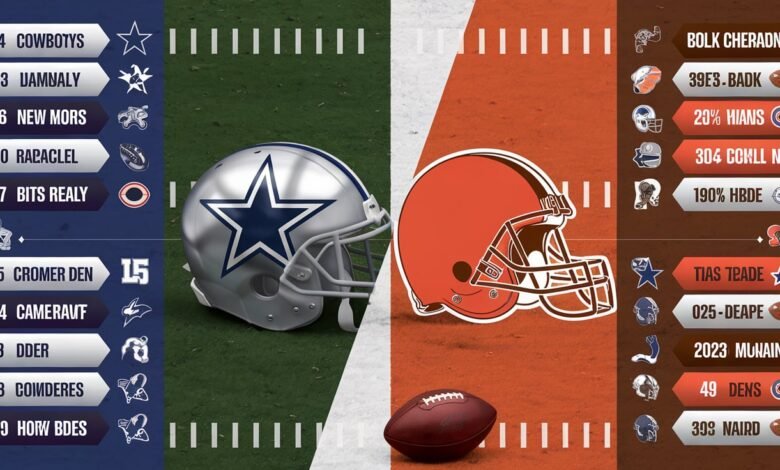 Dallas Cowboys vs Cleveland Browns Match Player Stats